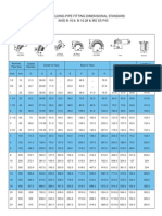 Ansi Fittings, Weldolets Dimensions