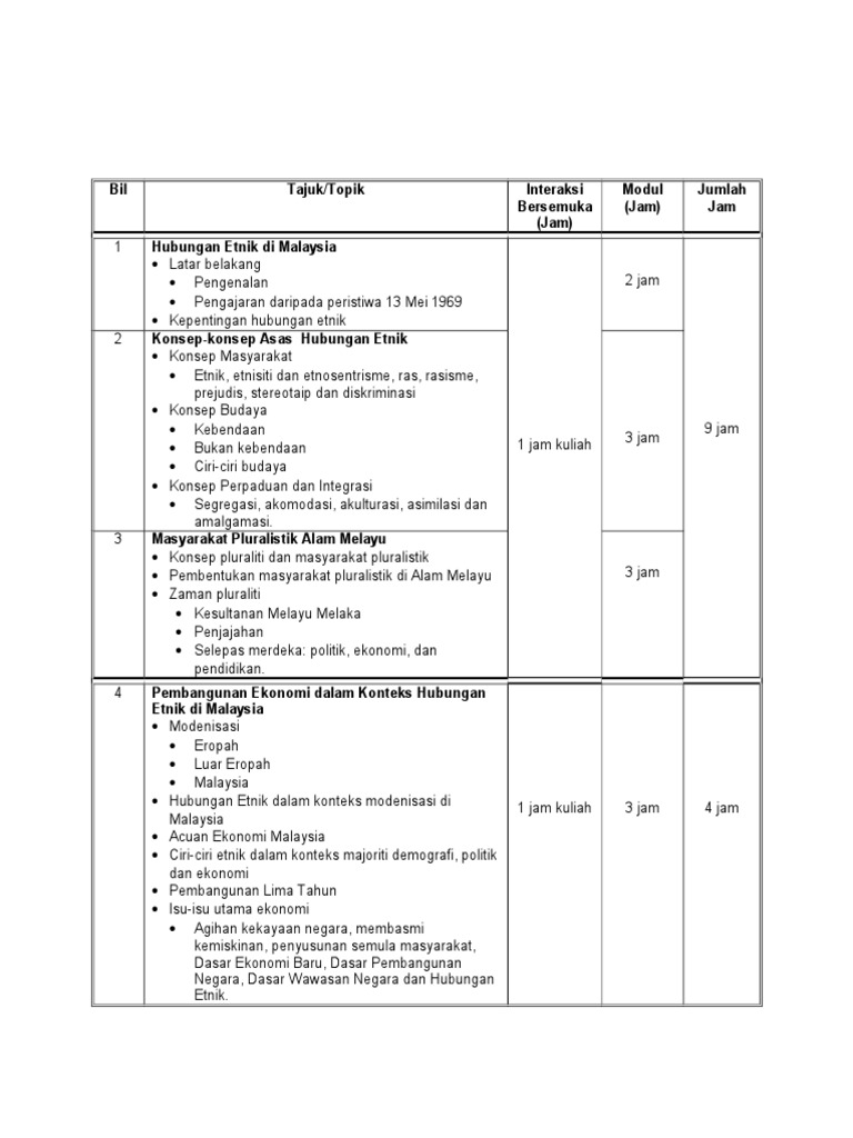 Dokumen 4 Rancangan Pengajaran Semester