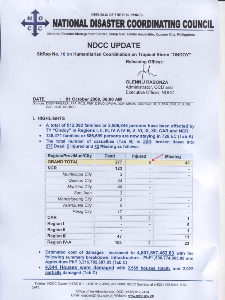 NDCC Sit Rep 16 Ondoy | PDF