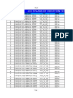 Job Status of Vibration Detector & HT Motors RTD of RMHS: SL No Description TAG Area