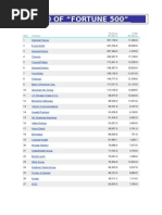 Fortune 500 Full List (2024) | PDF | New York Stock Exchange ...