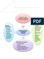 Approaching Literary Texts for ESL Learners