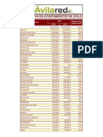 Deuda Ayuntamiwentos Ávila 2012