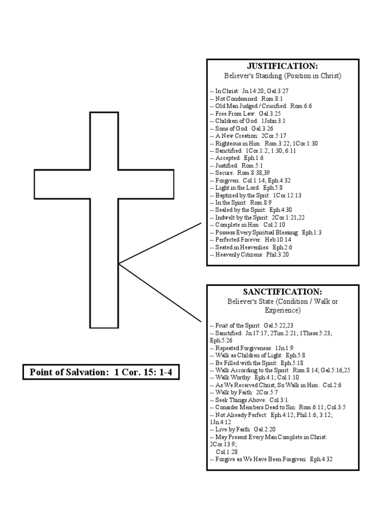 Justification - Sanctification Cross - Portrait Drawing | PDF | Science ...