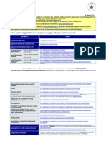 Guide To Fill Daanish Form