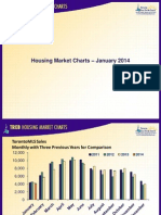 Toronto Housing Market Charts-January 2014