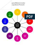 Download Supreme Wisdom Curriculum Comprehensive Framework Diagram by godbody SN205219601 doc pdf