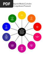 Download Supreme Wisdom Curriculum Comprehensive Framework Diagram by godbody SN205219601 doc pdf