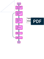 Yareli Cuevas Diagrama 2: Inicio