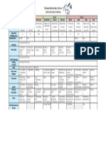 Chelsea Elementary School: Curriculum Map Overview