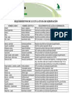 La Luz en La Germinación PDF