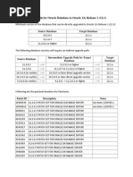 Oracle 12c Upgrade