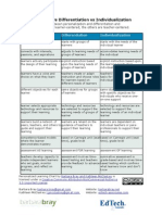 BB KM Personalizedlearningchart 2012