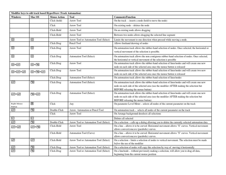 Hyperdraw Modifiers Keys | PDF | Double Click | Human–Computer Interaction
