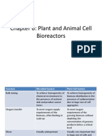 Chapter 6: Plant and Animal Cell Bioreactors