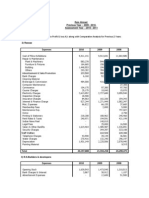 Details of Expenses Debited To Profit & Loss A/c Along With Comparative Analysis For Previous 2 Years
