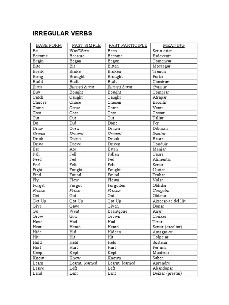 Irregular Verbs Burn Burned, Burnt Burned, Burnt Cremar PDF