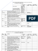 Software quality assurance activities planned