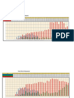 Equipment and Manpower Resource Tracking Over 24 Months