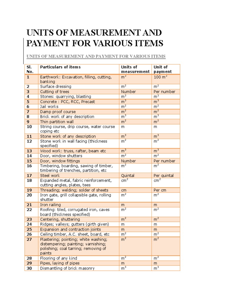 Measurement and Payment Units List | PDF