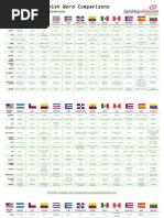 Download Spanish Vocabulary Differences Argentina Chile Colombia Dominican Republic Ecuador Mexico Peru Puerto Rico Spain Venezuela Costa Rica and Cuba by Speaking Latino SN205375167 doc pdf