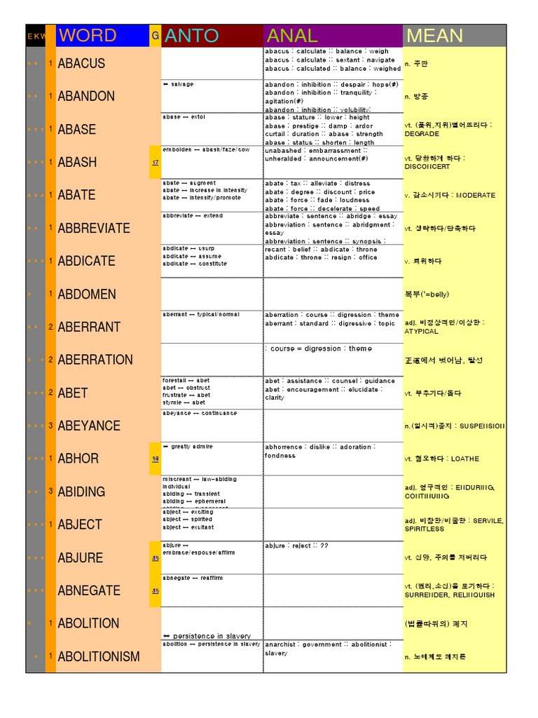 Vocabulary Word Relationships Guide | PDF