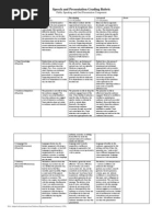 oral pres rubric