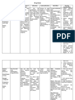 Drug Study- Prostate Adenocarcinoma