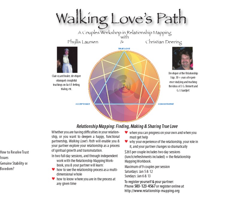 Couples Workshop: Relationship Mapping | PDF