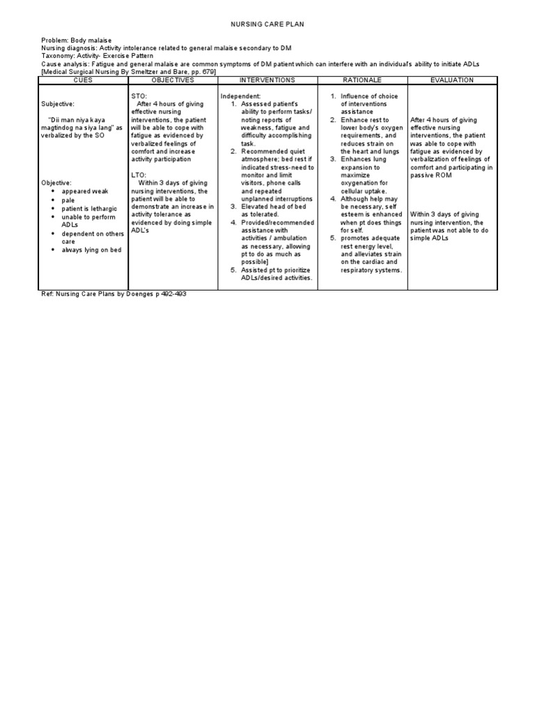 Nursing Care Plan Problem Body Malaise Nursing Diagnosis
