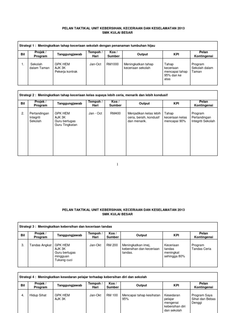 Pelan Taktikal 3k Pdf
