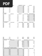 Liquidity Ratios