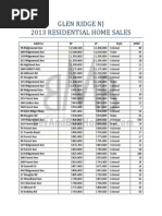 Glen Ridge, NJ 2013 Home Sales