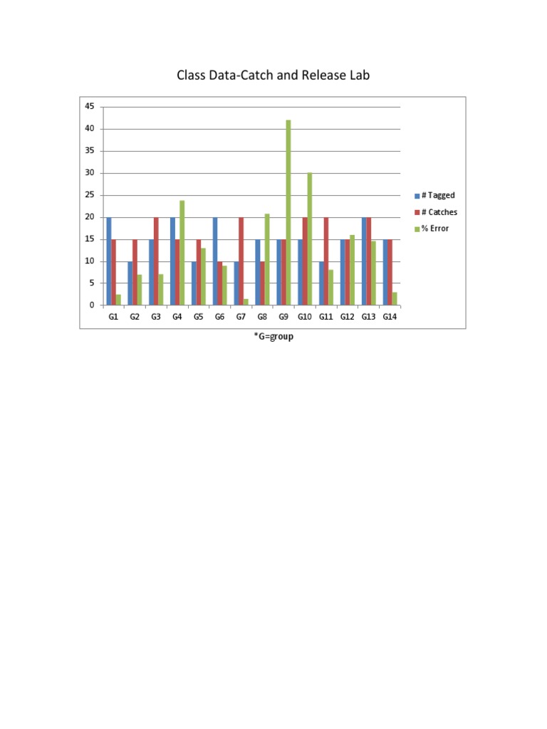 Class Data-Catch and Release Lab | PDF