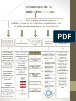 Fundamentos de La Comunicación Humana - PPTX Listo