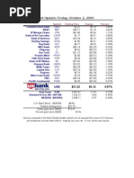 Stock Price