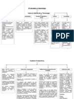 Mapa Conceptual