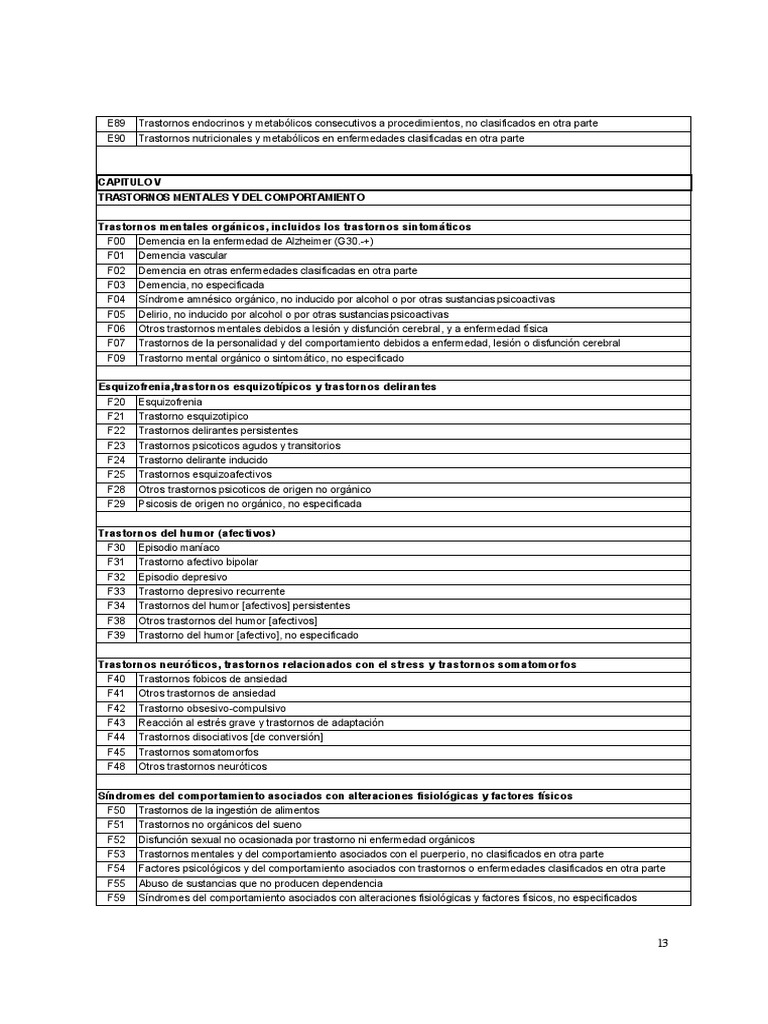 CIE 10 Códigos Salud Mental PDF Trastornos del estado de ánimo Trastorno mental