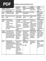 CUADRO COMPARATIVO DE LOS MODELOS CONTEMPORÁNEOS DE PSICOLOGÍA