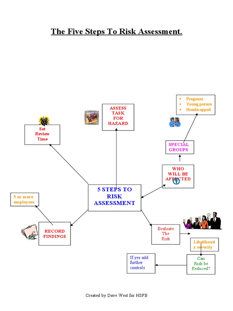 Five Steps to Risk Assessment Guide | PDF