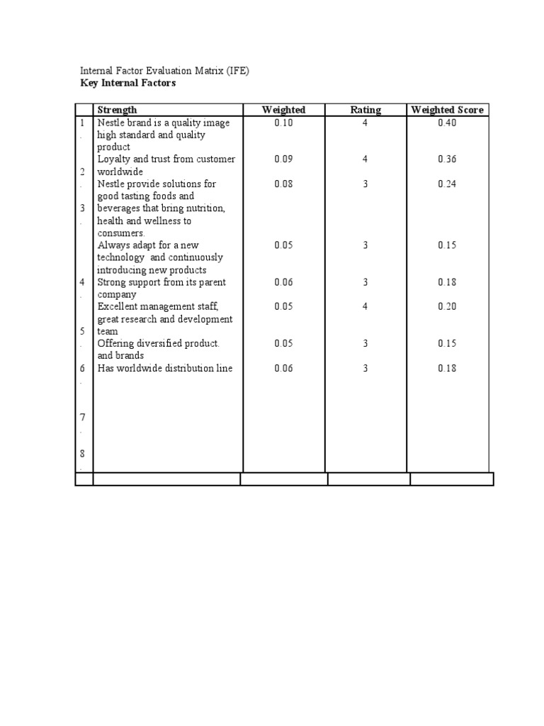 Internal Factor Evaluation Matrix (IFE) Key Internal Factors Strength ...