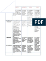 Cuadrocomparativo PSICOLOGIA