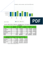 Top Five Tablet Vendors, Shipments, and Market Share, First Quarter 2013 (Shipments in Millions)