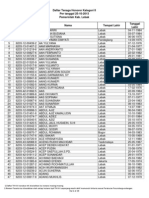 Daftar TH K-II Lebak