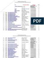 Inventario de Recursos Turísticos del Cusco