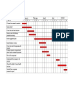 Gantt Chart For Action Research (January To October 2010)