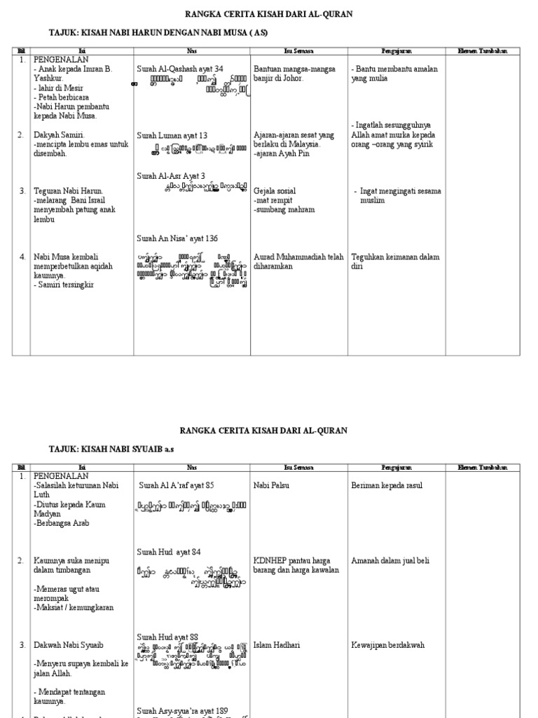 Rangka Cerita Kisah Dari Al