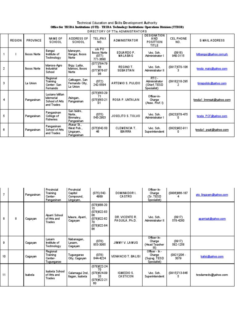 TESDA Institutions Directory Overview | PDF | Philippines | Business