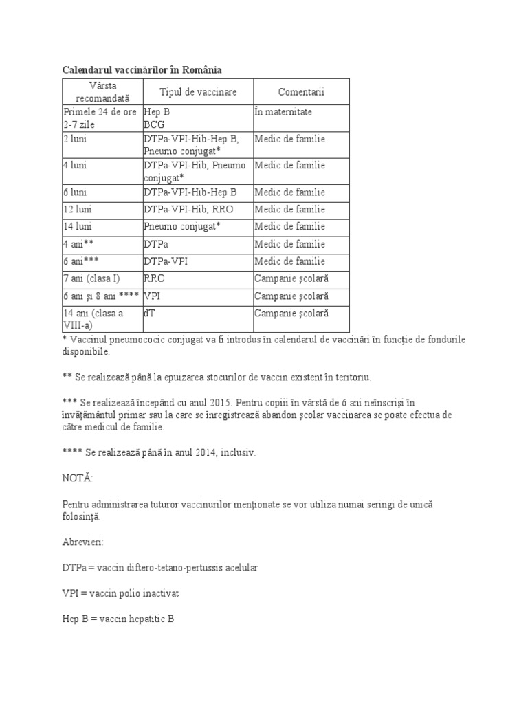 Calendar Vaccinari
