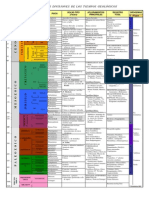 Tabla Tiempos Geologicos Geologia Rocas Tipo Orogenia Fosiles Afloramientos Muy Completa